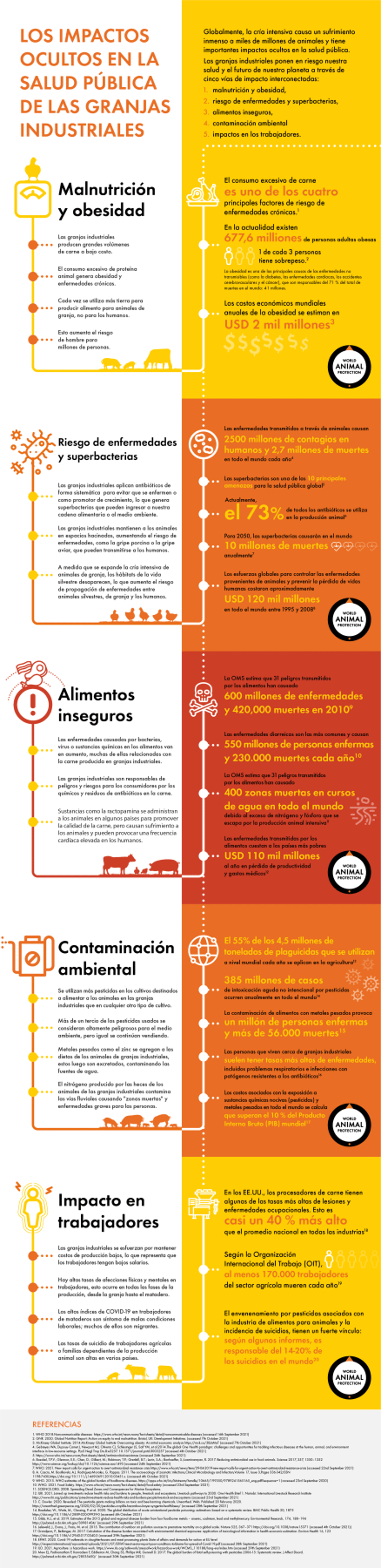 Infigrafía mostrando los graves impactos de la ganadería industrial 
