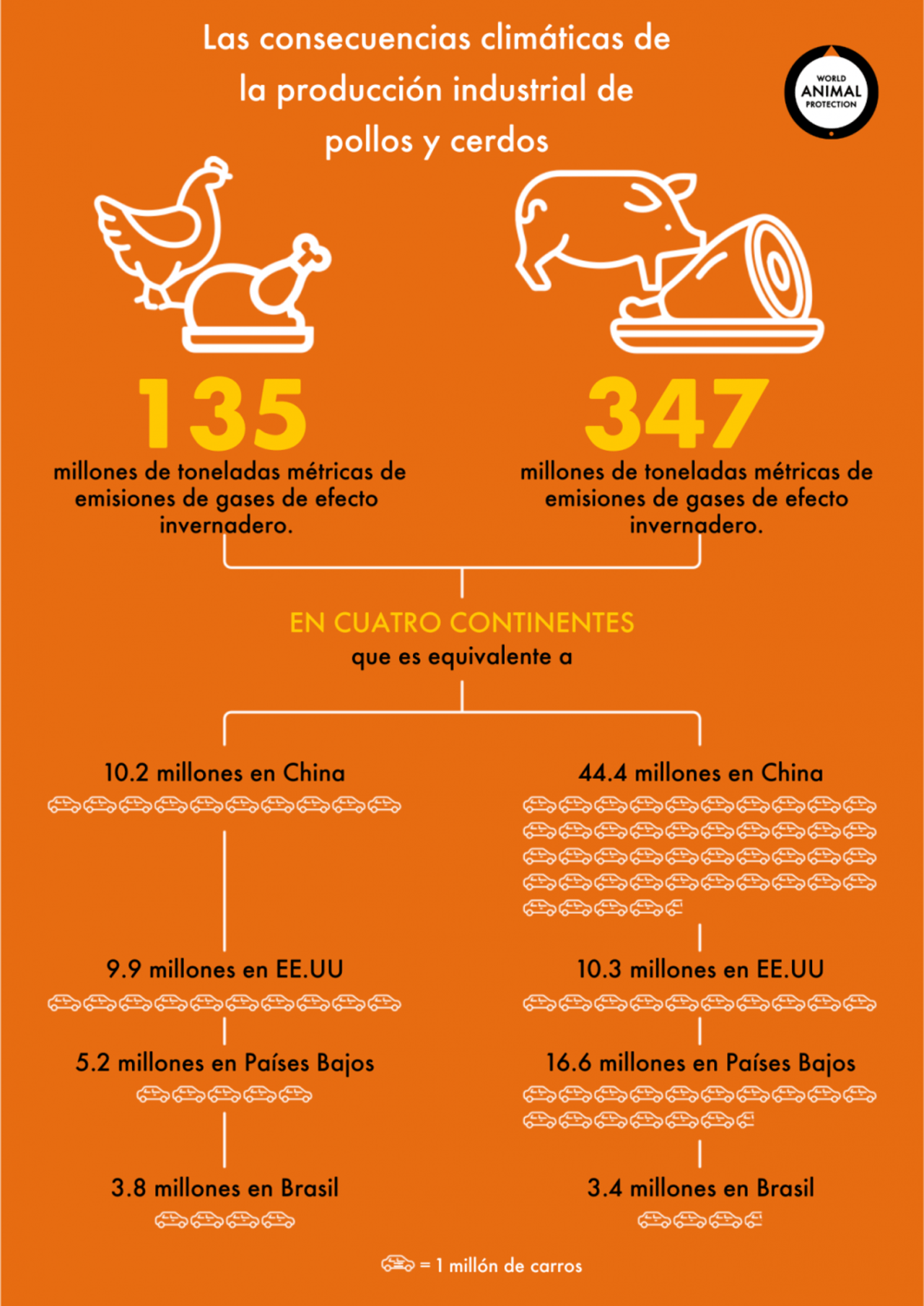 Impacto ambiental de la producción intensiva